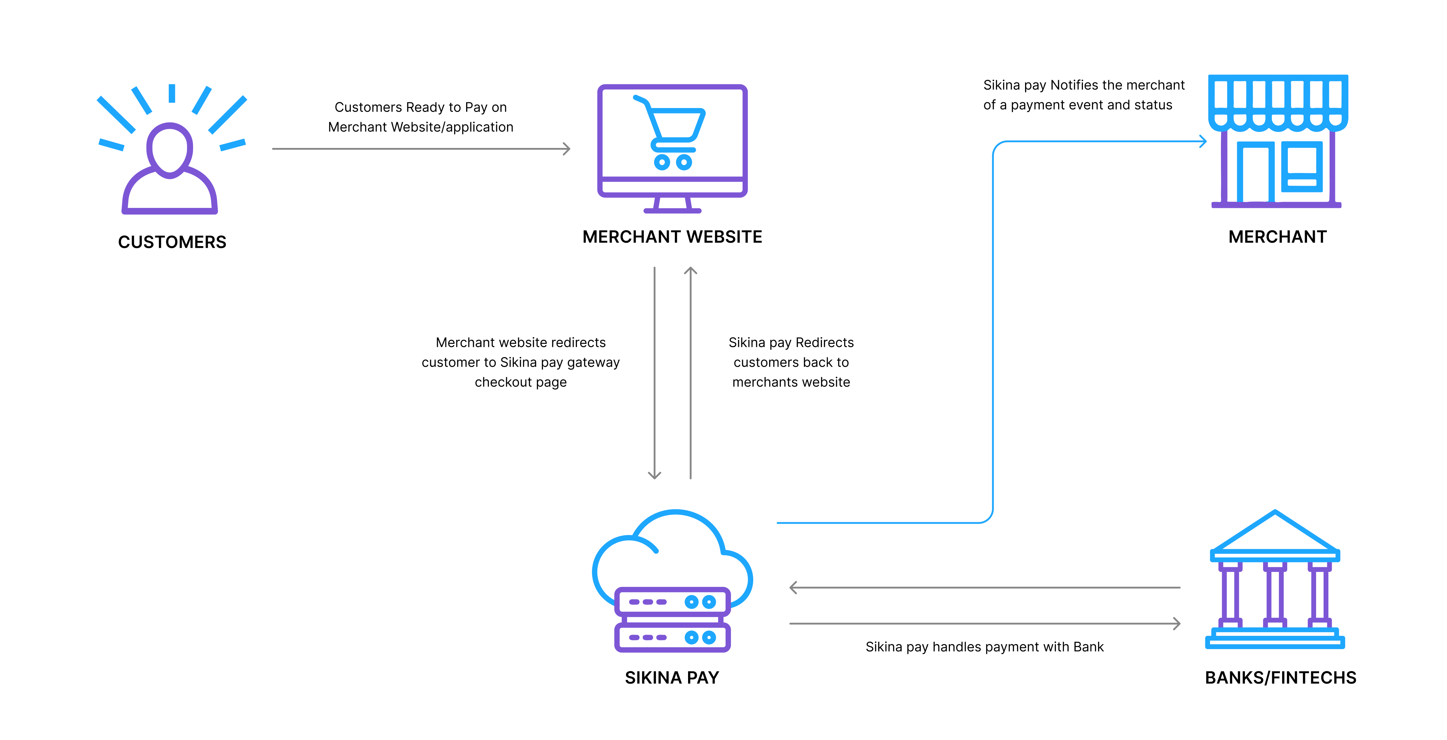 System Overview Diagram
